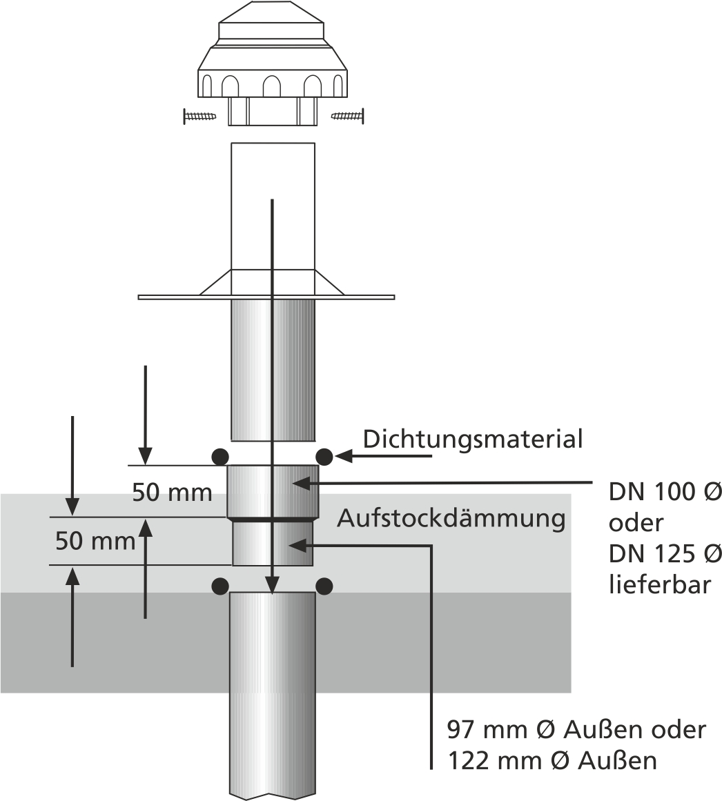 Fleck FD-Verbindungsmuffe - DN 100